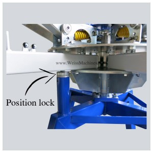 Position of the position lock